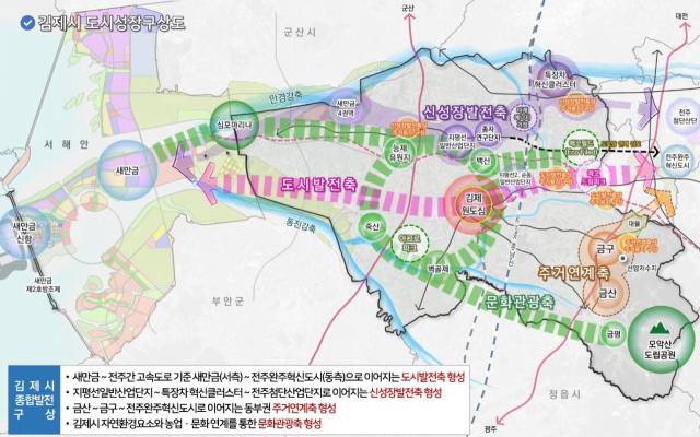 ▲김제시 도시성장 계획도ⓒ김제시