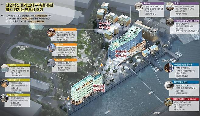 ▲ 인천 동구 화수부두 일원 도시재생혁신지구 조성사업 조감도. /사진제공=인천시