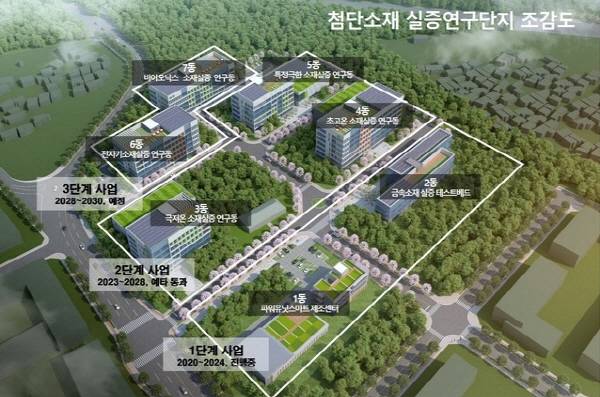 창원산업혁신파크 미래조감도. / 창원시