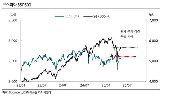 (사진=DS투자증권)