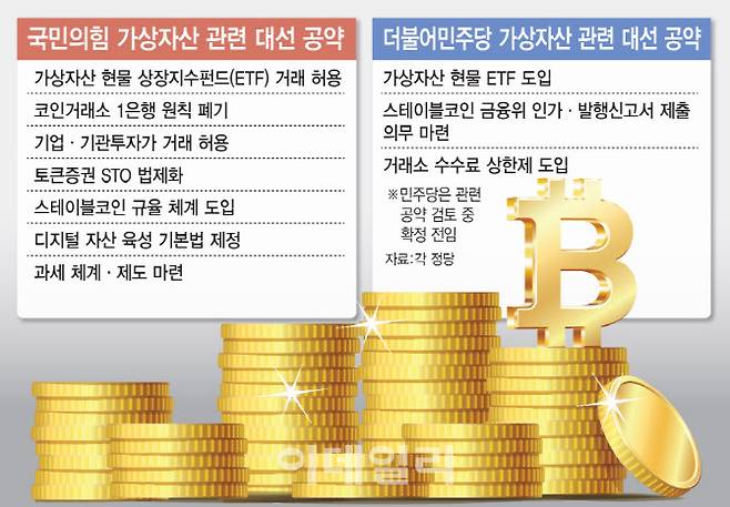 [그래픽=이데일리 김일환 기자]