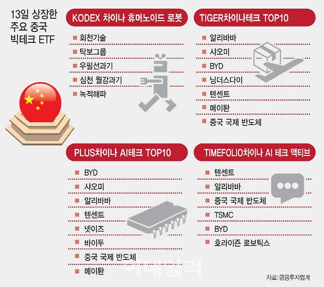 [이데일리 김일환 기자]