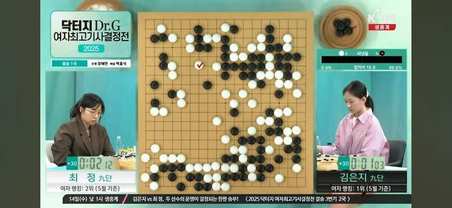 오른쪽 상단의 인공지능 예상 승률 그래프가 검은색으로 가득 채워져 있다.(사진 K바둑 캡처)