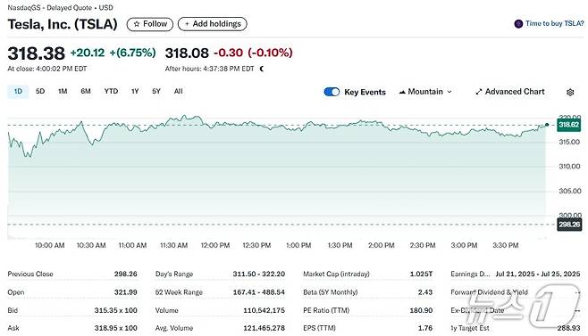 테슬라 일일 주가추이 - 야후 파이낸스 갈무리