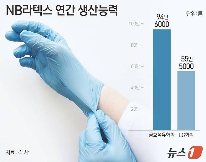 ⓒ News1 양혜림 디자이너