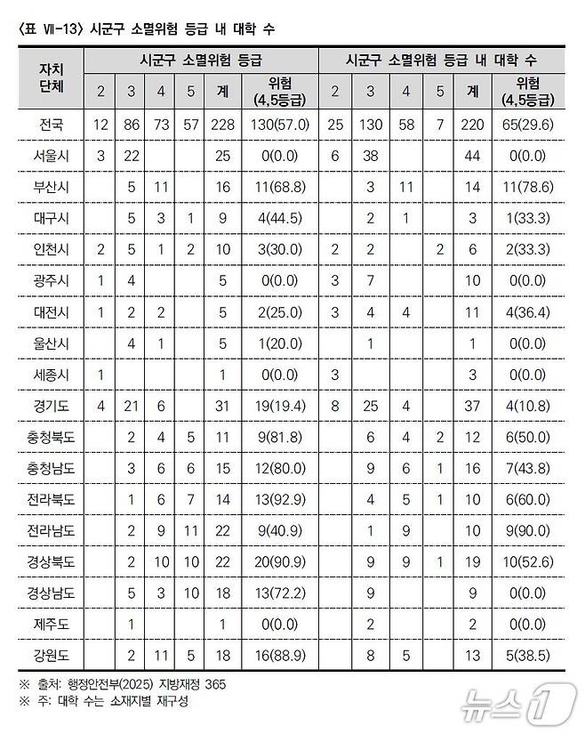 한국사립대학총장협의회 제공