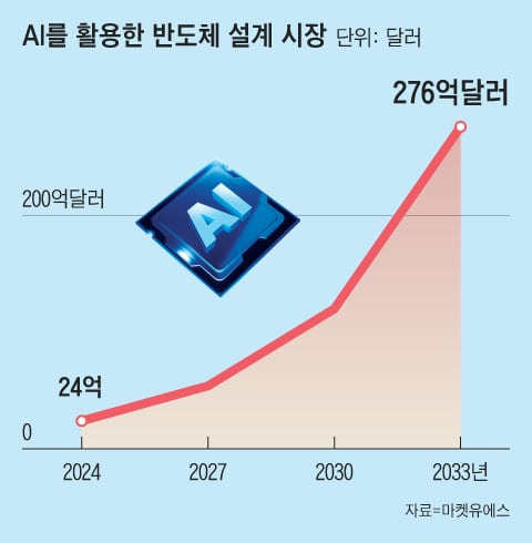 그래픽=양인성
