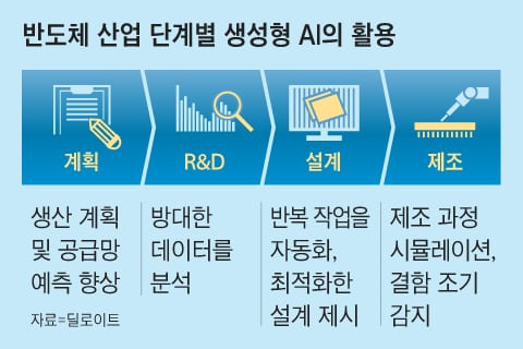 그래픽=양인성