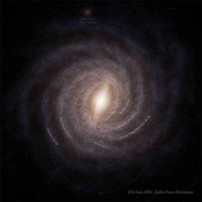 ESA, Gaia, DPAC, Stefan Payne-Wardenaar