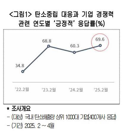 대한상의 제공