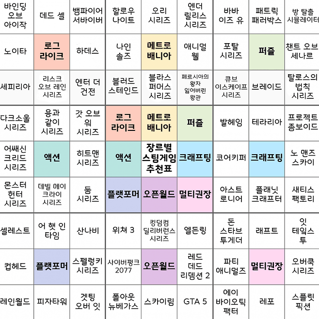 1000007102.png 2025 장르별 스팀 게임 추천 표ㄷㄷㄷ