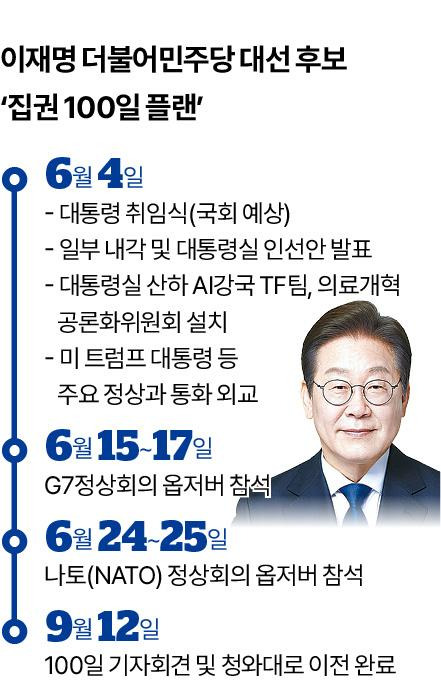 시각물_이재명 더불어민주당 대선 후보 집권 100플랜3