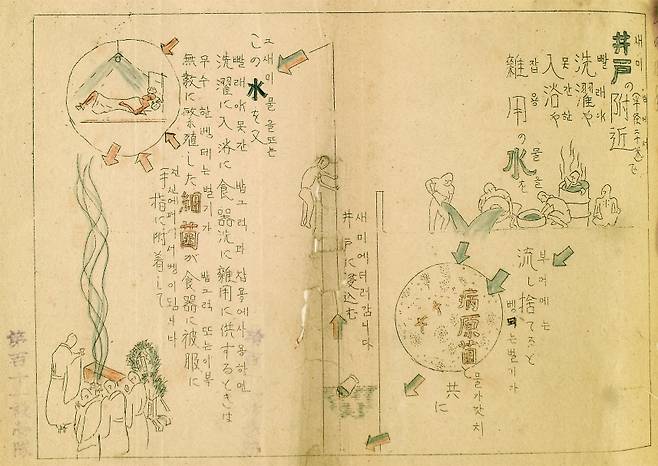 일본이 제작한 우물 위생 주의도 (심재욱 박사 제공)