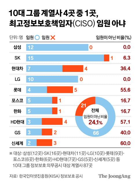 정근영 디자이너