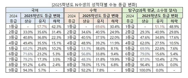 자료=진학사 제공