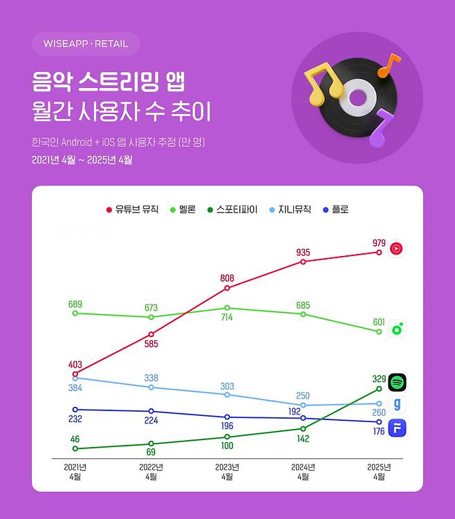 자료=와이즈앱·리테일