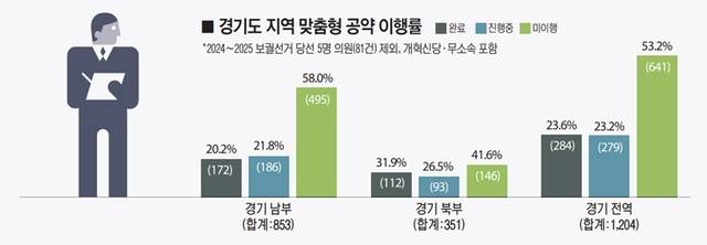그래픽. 유동수 화백