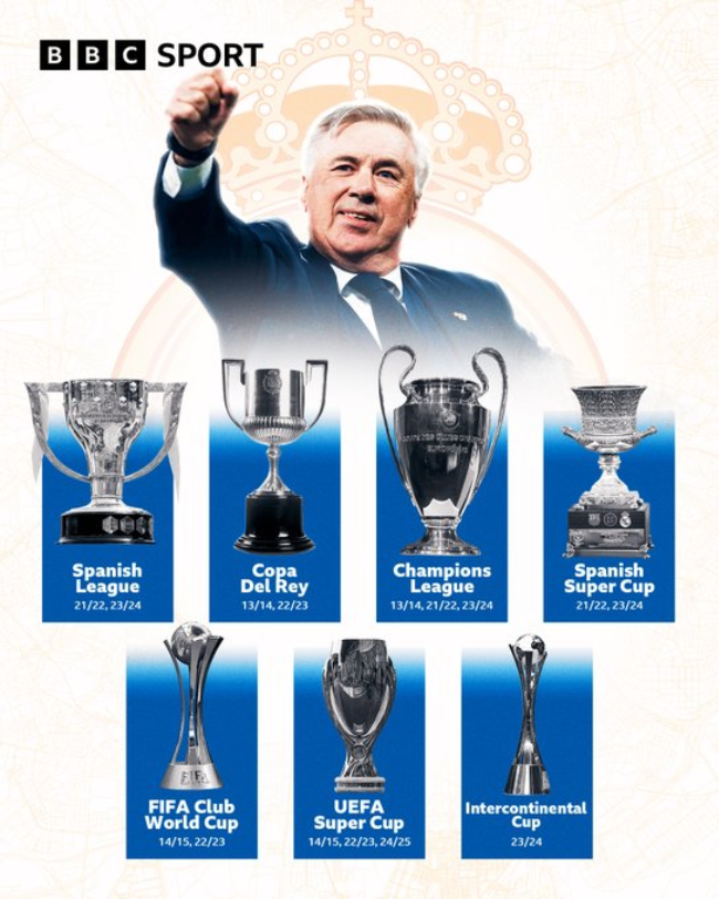 사진=BBC스포츠 공식 SNS