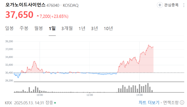 사진=네이버증권