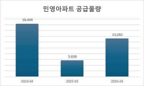 [리얼하우스 제공. 재판매 및 DB 금지]