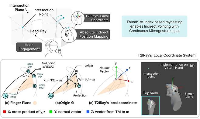 티투아이레이 개념  [KAIST 제공. 재판매 및 DB 금지]