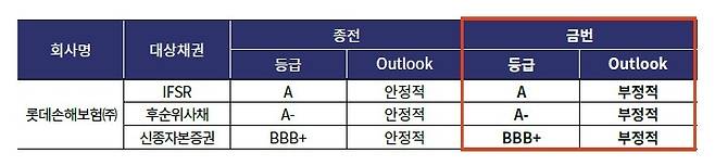 [한기평 자료 캡처. 재판매 및 DB 금지]