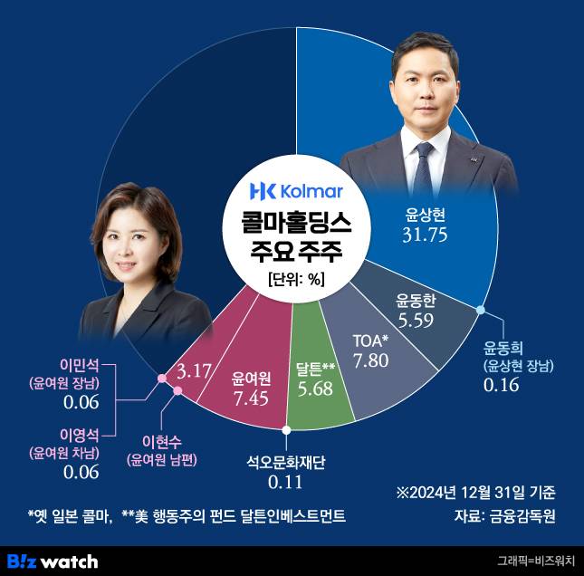 그래픽=비즈워치