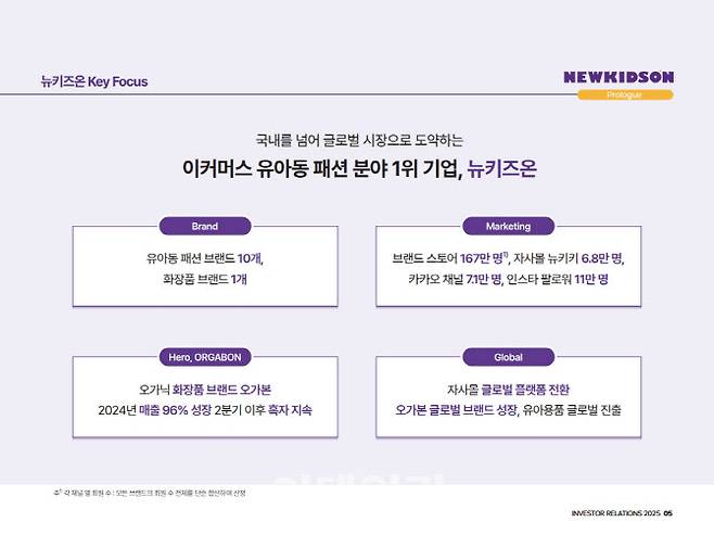 (사진=뉴키즈온)