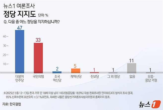 ⓒ News1 김초희 디자이너
