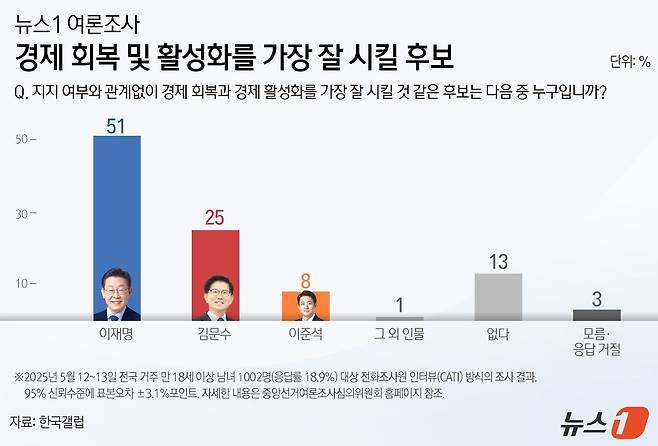 ⓒ News1 양혜림 디자이너