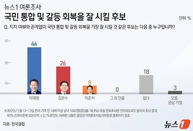 ⓒ News1 양혜림 디자이너