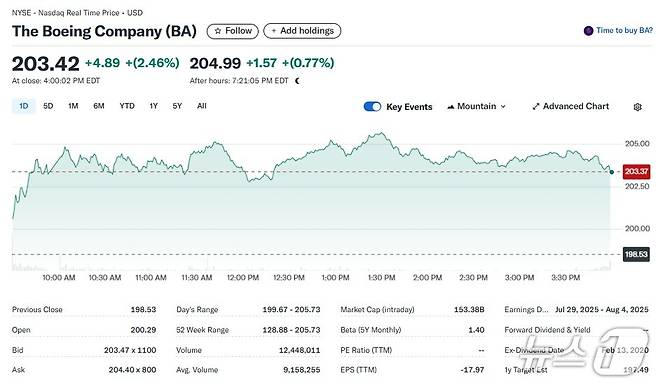 보잉 일일 주가추이 - 야후 파이낸스 갈무리