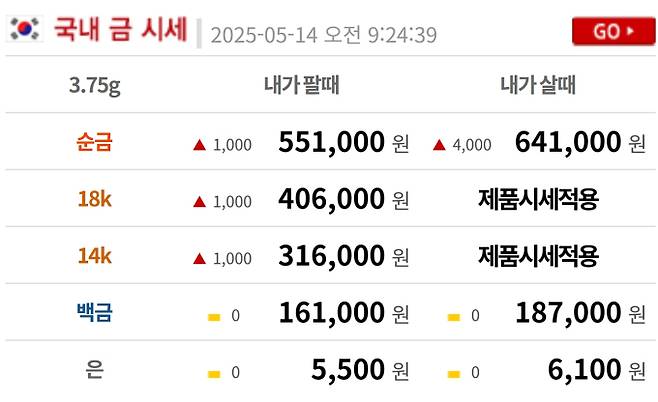 오늘의 금시세 금값시세 금시세닷컴