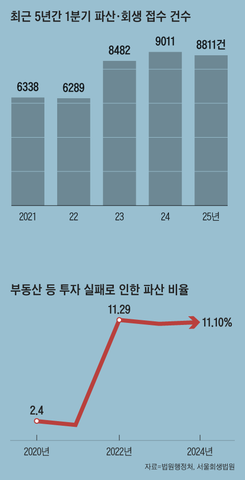 그래픽=김성규