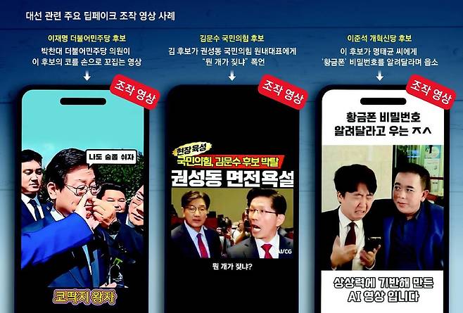대선 관련 주요 딥페이크 조작 영상 사례. 동아일보 DB