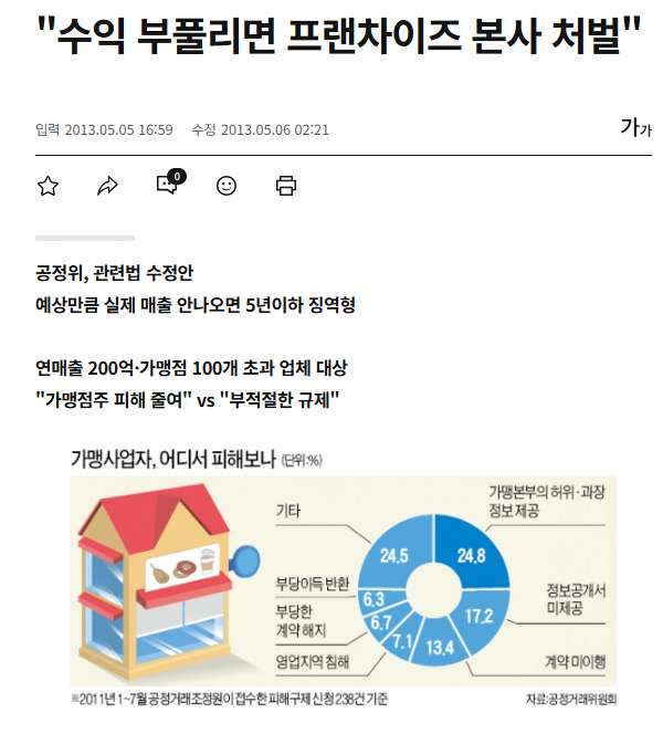 20250509212502.png 수익 부풀리면 프랜차이즈 본사 처벌??, 본사 vs 가맹점 갈등 심각...