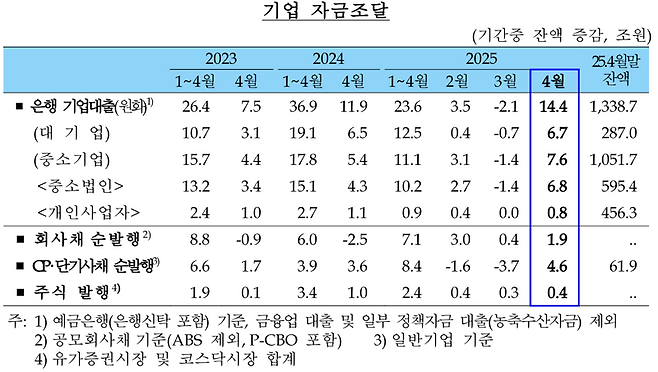 한국은행 제공.