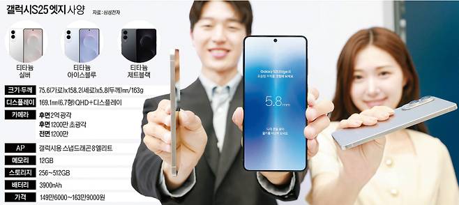 모델들이 '갤럭시S25 엣지'를 소개하고 있다. 연합뉴스