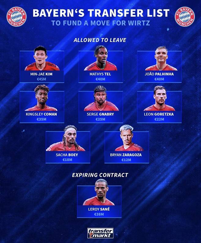 김민재가 '이적 가능' 명단에 이름을 올렸다. 사진=트랜스퍼마르크트