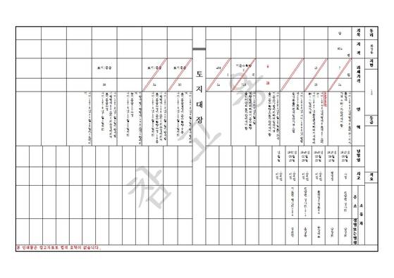 디지털 이미지를 한글화한 구 토지대장. 사진 고양시