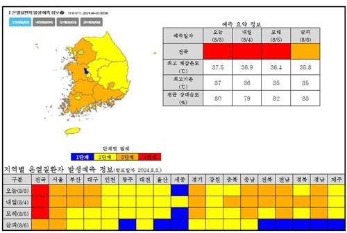 ▲ 온열질환 발생 예측정보 예시. 질병관리청 제공