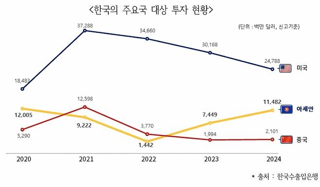 대한상공회의소는 14일 제주 롯데호텔에서 ‘제1차 한-아세안 경제통상 싱크탱크 다이얼로그(AKTD) 컨퍼런스’를 개최했다. /사진제공=대한상의