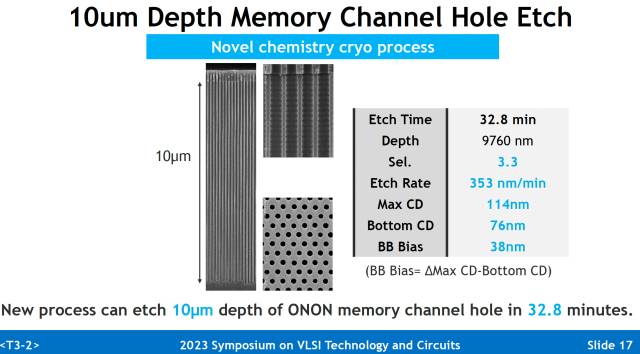 2023년 VLSI 학회에서 공개된 TEL의 극저온 식각 결과물. 이 슬라이드 한 장으로 세계 반도체 장비 업계가 깜짝 놀랐습니다. 사진제공=VLSI 2023 TEL 슬라이드.