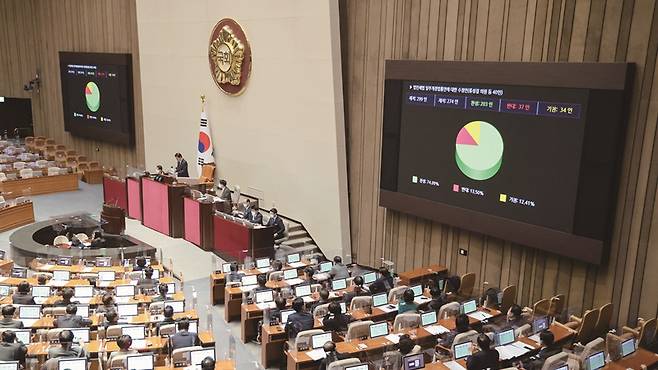 윤석열 정부의 감세정책으로 81조6380억원의 세수 감소효과가 발생했다.[사진｜뉴시스]