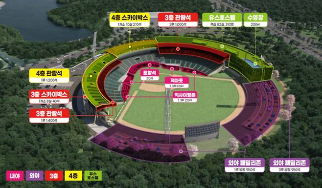 울산 문수야구장 유스호스텔 조성 사업 관련 조감도. 울산시 제공