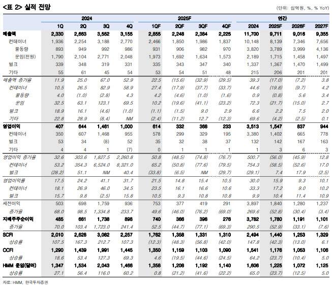 (표=한국투자증권)