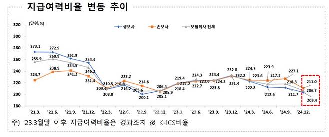 자료=금융감독원 제공