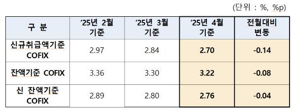 (자료=은행연합회)