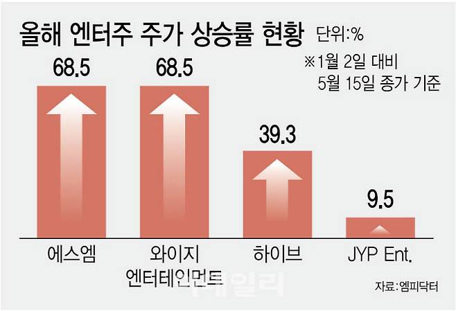 [이데일리 김정훈 기자]