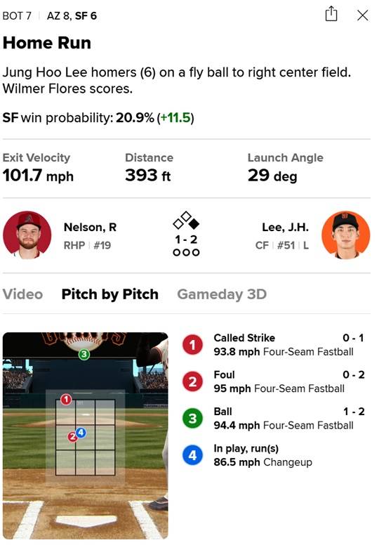 15일 경기서 체인지업을 받아쳐 홈런을 기록한 이정후. ⓒMLB.com